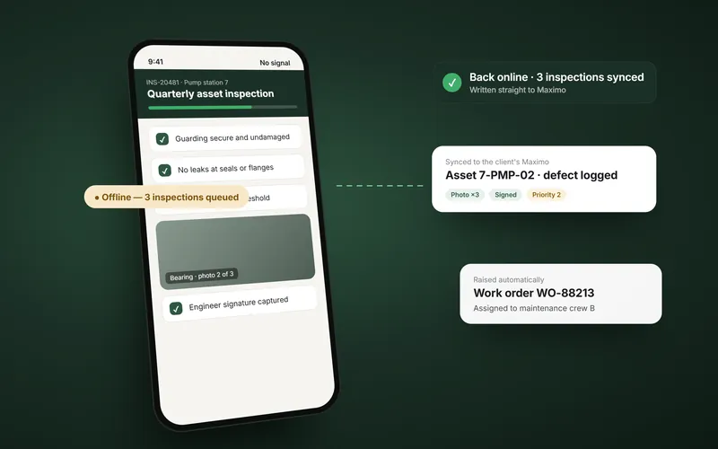 Phone tilted in 3D showing an offline inspection checklist, with floating cards for the Maximo sync and an automatic work order