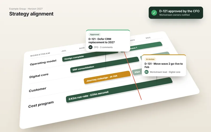 Transformation roadmap board tilted in perspective, with decision cards standing off it showing approvals